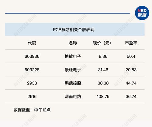 個股普跌，滬指半日震蕩下跌0.7%，數字內容制作服務板塊引關注